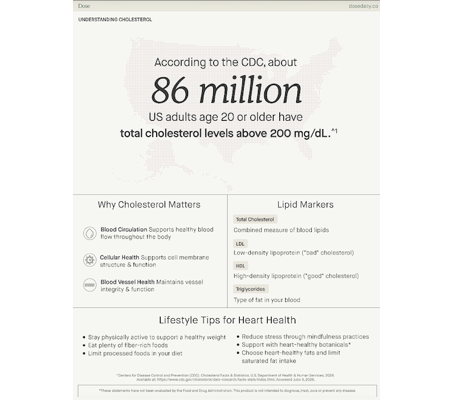 Cholesterol Education Patient Handout - Wholesale